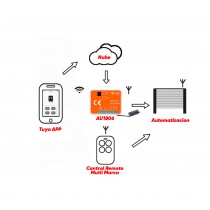 Receptor RF y Controlador WiFi 2 Canales Tuya APP