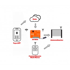 Receptor RF y Controlador WiFi 2 Canales Tuya APP